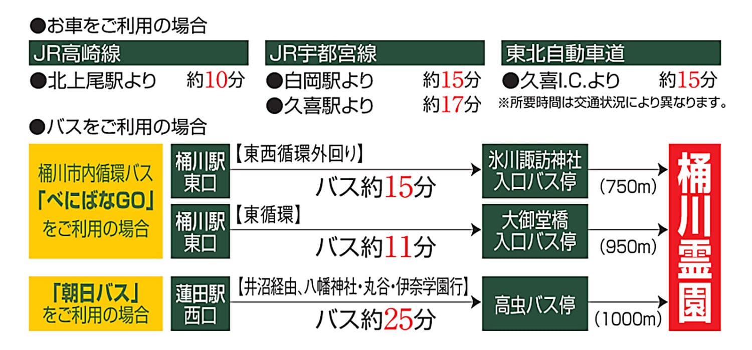 お車・バスをご利用の場合